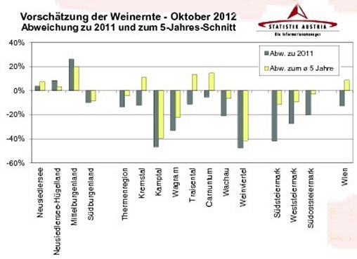 Bildquelle: ÖWM/Statistik Austria